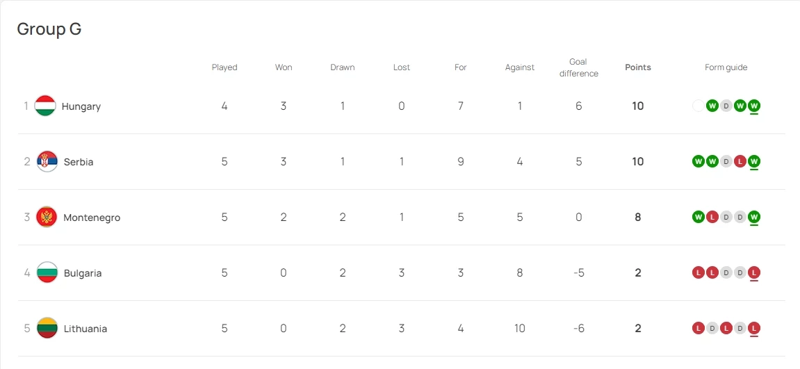 อัปเดต "ตารางคะแนนยูโร 2024" หลัง "เนเธอร์แลนด์" บุกเฉือน "ไอร์แลนด์"