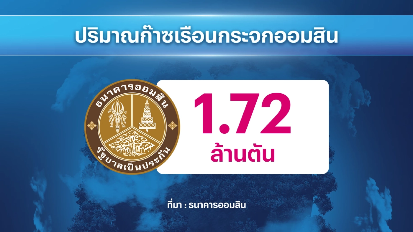 ออมสินจ่องดปล่อยกู้ธุรกิจ 'ถ่านหิน' ใช้เกณฑ์ ESG Score
