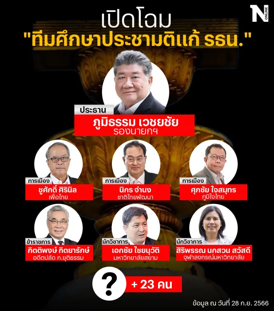 ส่องโฉมคกก.ศึกษาประชามติแก้รธน.ใครเป็นใครสำคัญอย่างไร?