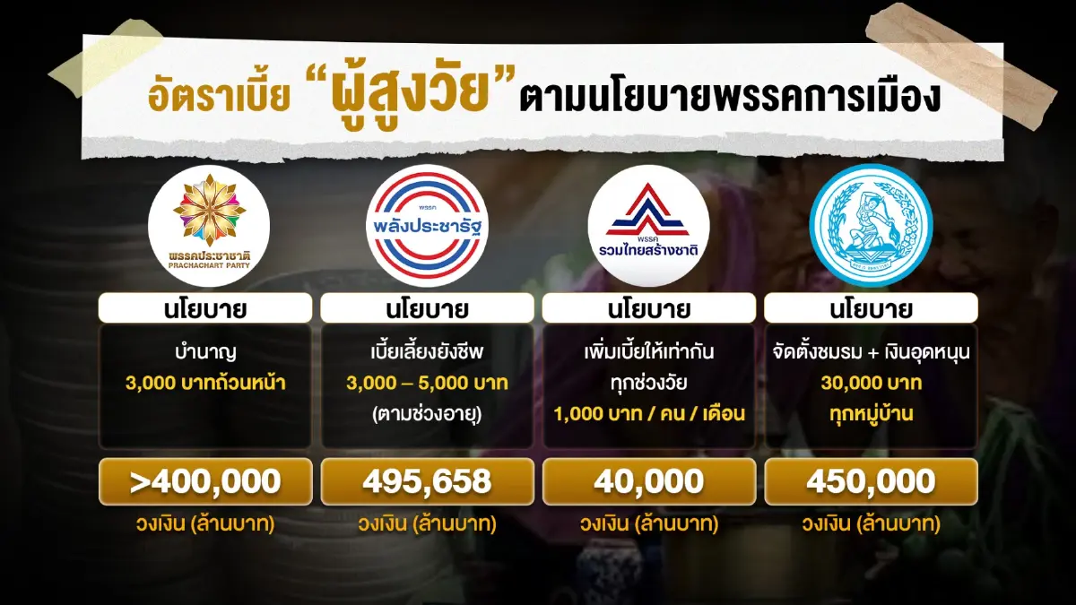 โจทย์หิน"รัฐบาลผสม" หลอมรวมนโยบายต่างพรรค ชี้อนาคต "อยู่ยืดหรืออยู่ยาก"