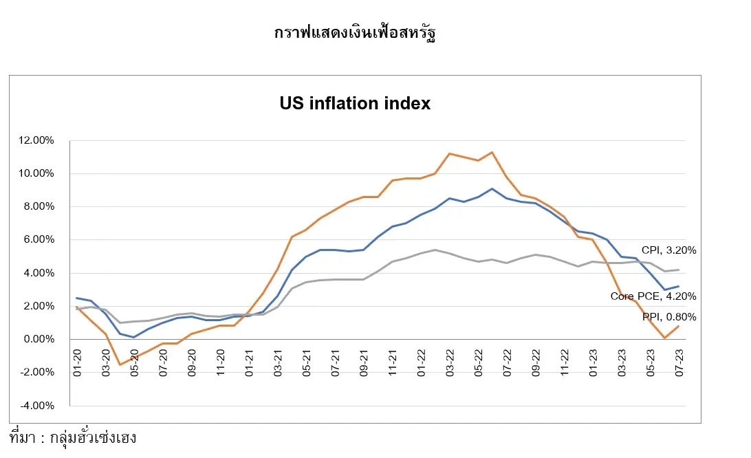 ราคาทองคำวันนี้ ( 11ก.ย.66)  ร่วง 50 บาท รูปพรรณแตะ 32,800 บาท