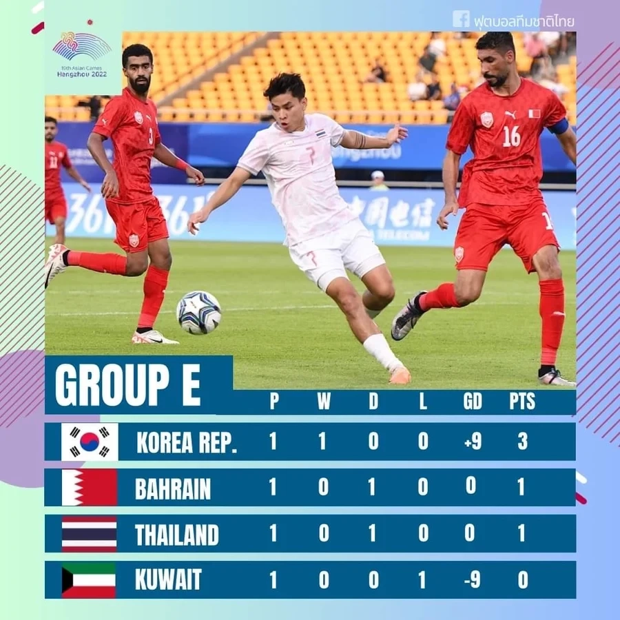 ดูบอลสด "ไทย vs เกาหลีใต้" ศึกเอเชียนเกมส์นัด 2 เช็กสถิติ-ความพร้อม-ลิงก์ชมสด