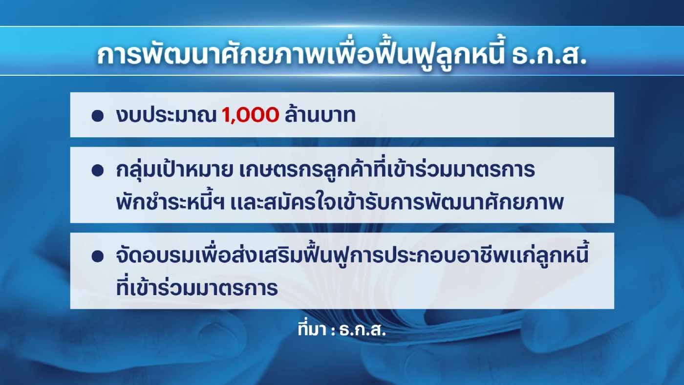 นักวิชาการแนะ 'พักเงินต้น-ลดดอกเบี้ย' ให้เกษตรกร