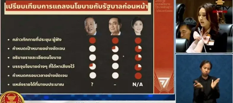 "ศิริกัญญา" ผิดหวังคำแถลงนโยบาย "รัฐบาลเศรษฐา" ชี้ ลอย-กลัวผูกมัดทำไม่ได้