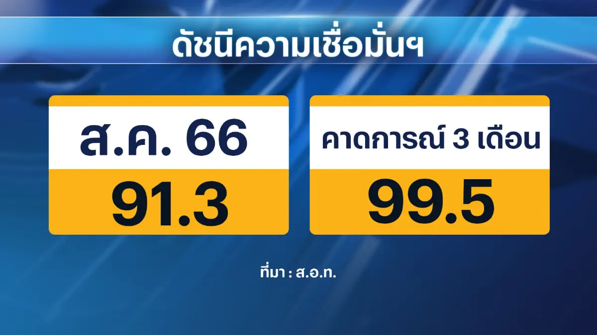 ส.อ.ท. 'กังวล' นโยบายรัฐไม่ชัดเจนเล็งยื่นขอเสนอใหม่