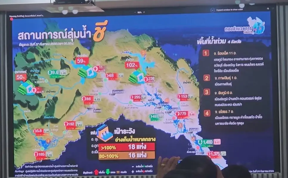 เปิดศูนย์บริหารจัดการน้ำส่วนหน้าภาคอีสาน พร้อมรับมืออุทกภัยปลายฤดูฝนปี 66