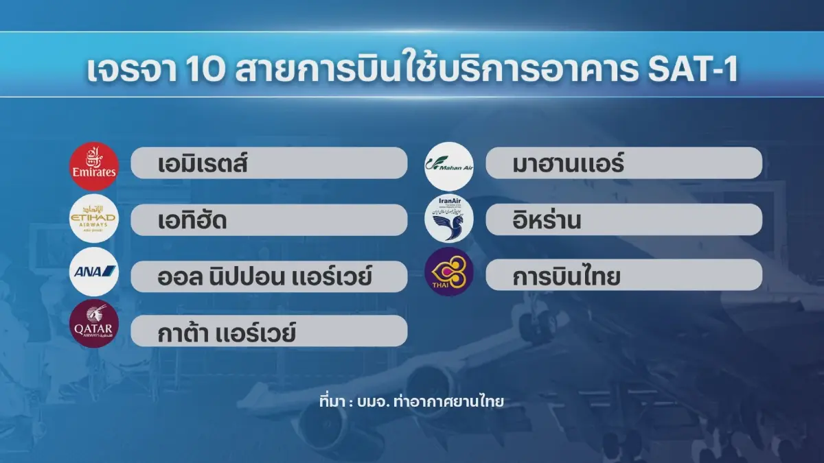 ทอท.ดึง 10 แอร์ไลน์ใช้อาคาร SAT-1 ดีเดย์ 28 ก.ย.