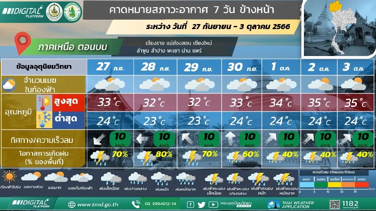 พยากรณ์อากาศวันพรุ่งนี้ เตือน 51 จังหวัด "ฝนถล่ม" เช็กพิกัดเสี่ยง น้ำท่วมฉับพลัน