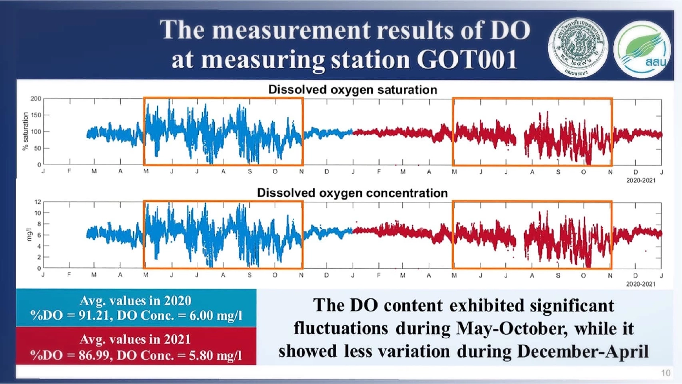 ดร.ธรณ์ ไขข้อสงสัย"แพลงก์ตอนบลูม"บางแสน เมื่อไหร่ทะเลจะหายเขียว