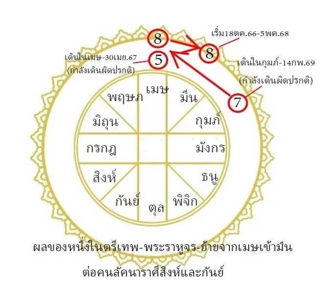 'โหรฟองสนาน' เผยผลของหนึ่งในตรีเทพ - พระราหูจร ย้ายต่อคนราศีสิงห์-กันย์