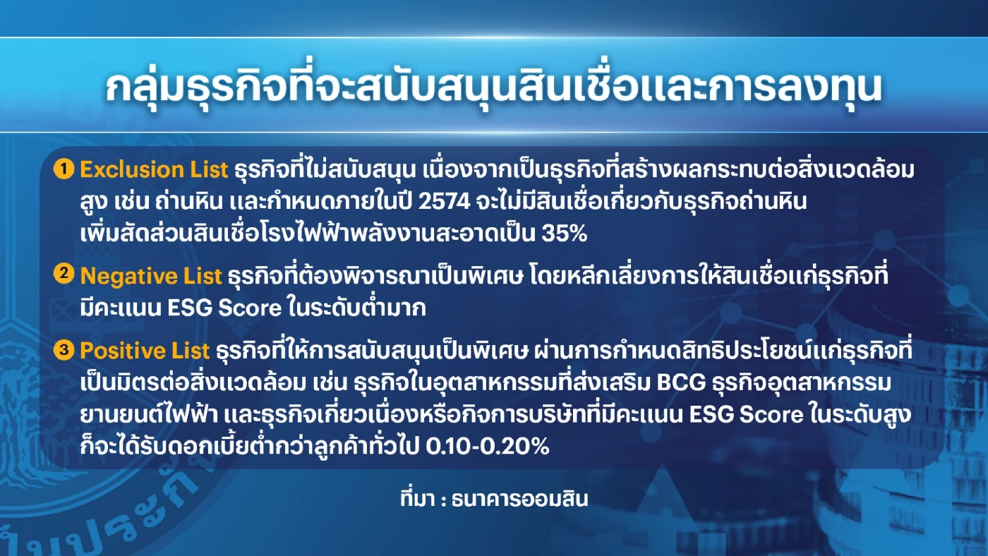 ออมสินจ่องดปล่อยกู้ธุรกิจ 'ถ่านหิน' ใช้เกณฑ์ ESG Score