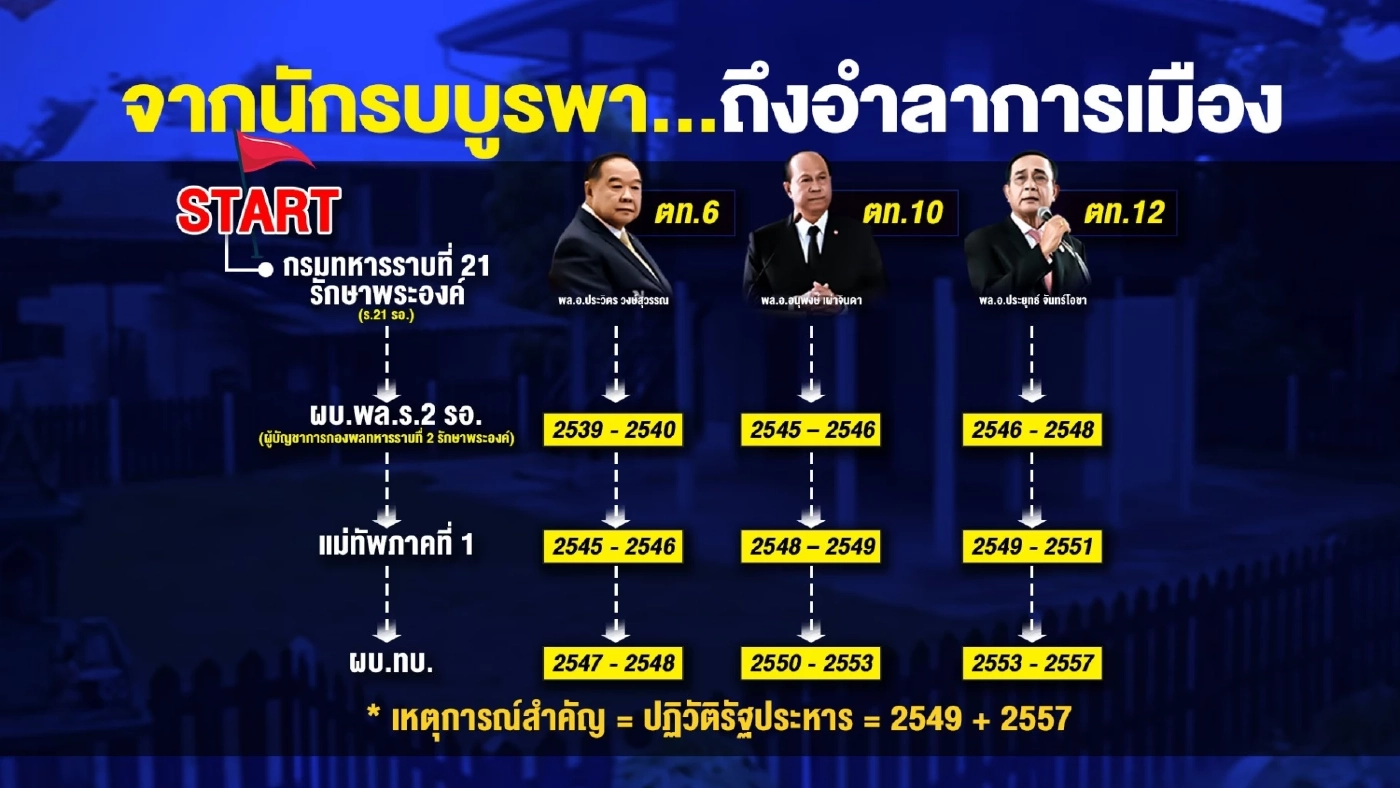 เส้นทางเหล็ก "3ป." จากนักรบบูรพา...สู่อำลาการเมือง