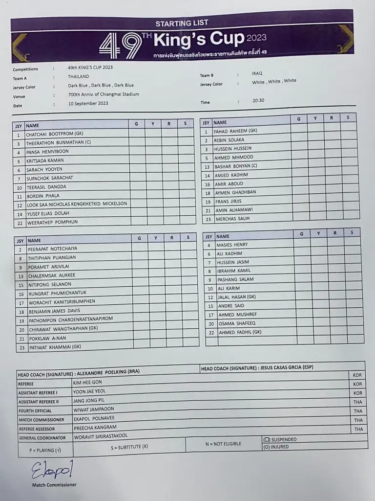 ประกาศแล้ว! รายขื่อ 11 ตัวจริง ทีมชาติไทย ชุดดวล อิรัก นัดชิงคิงส์คัพคืนนี้ 