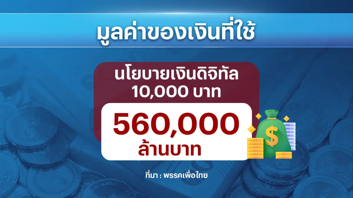 ธนาคารแห่งประเทศไทยแนะ 'พักหนี้' เกษตรกรเฉพาะกลุ่ม