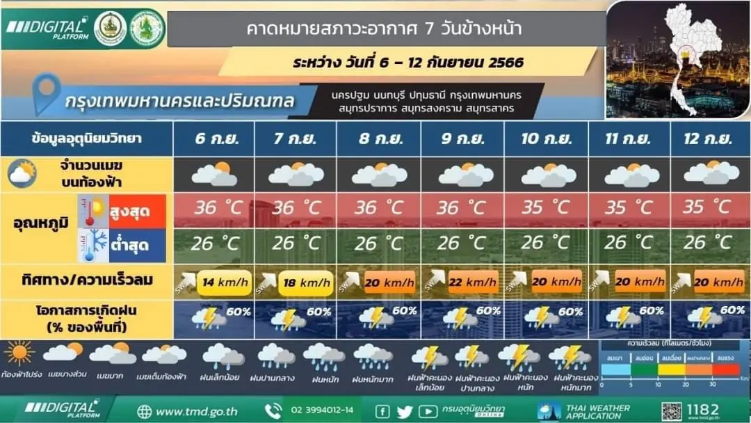 กรมอุตุฯ เปิดเส้นทางพายุโซนร้อน"ยุนยาง" เพื่อเตรียมการรับมือ