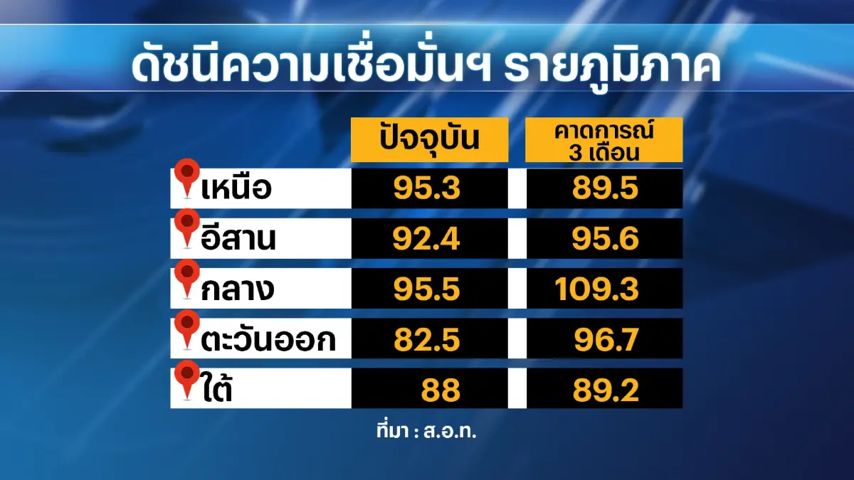 ส.อ.ท. 'กังวล' นโยบายรัฐไม่ชัดเจนเล็งยื่นขอเสนอใหม่
