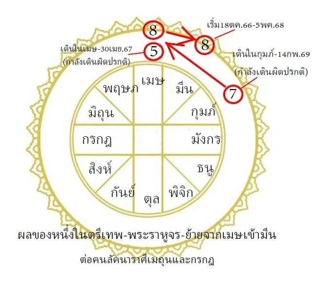 'โหรฟองสนาน' เผยผลของหนึ่งในตรีเทพ - พระราหูจร ย้ายต่อคนราศีสิงห์-กันย์