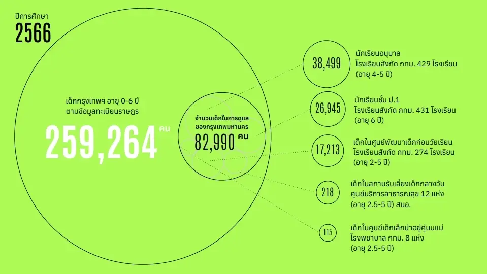 กทม.แจงยิบโครงการ"ห้องเรียนปลอดฝุ่น" ยืนยันเดินหน้าต่อ แม้สภา กทม. ตีตกงบ