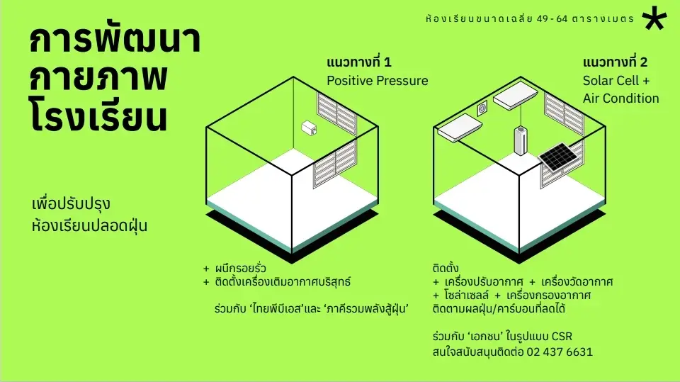 กทม.แจงยิบโครงการ"ห้องเรียนปลอดฝุ่น" ยืนยันเดินหน้าต่อ แม้สภา กทม. ตีตกงบ
