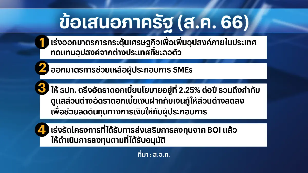 ส.อ.ท. 'กังวล' นโยบายรัฐไม่ชัดเจนเล็งยื่นขอเสนอใหม่