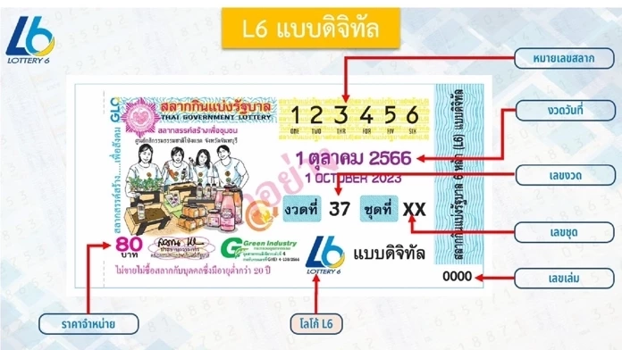 เริ่มขายวันนี้ ! ลอตเตอรี่ L6 ผ่านแอปเป๋าตังราคา 80 บาท