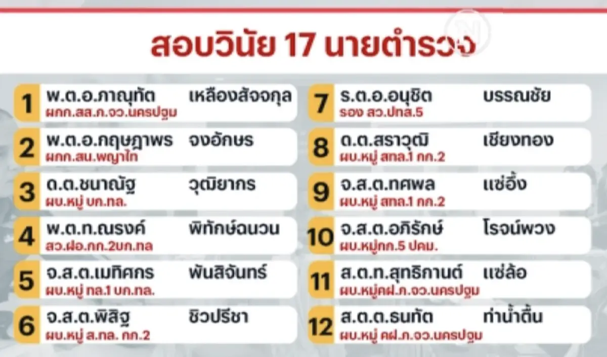 เร่งฟันวินัย คกก.จเรตำรวจ เรียกสอบ "17 ตำรวจ" ร่วมงานเลี้ยงบ้านกำนันนก