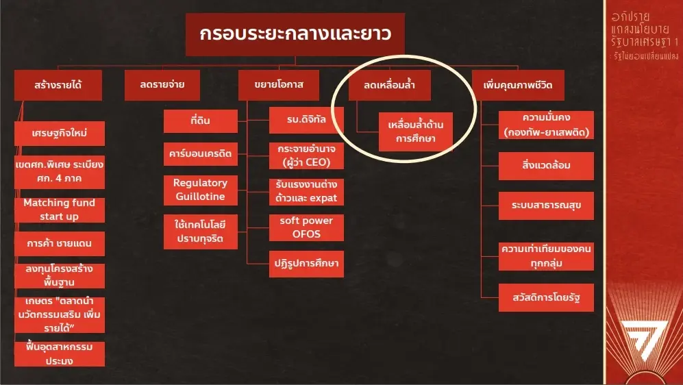 "ศิริกัญญา" ผิดหวังคำแถลงนโยบาย "รัฐบาลเศรษฐา" ชี้ ลอย-กลัวผูกมัดทำไม่ได้