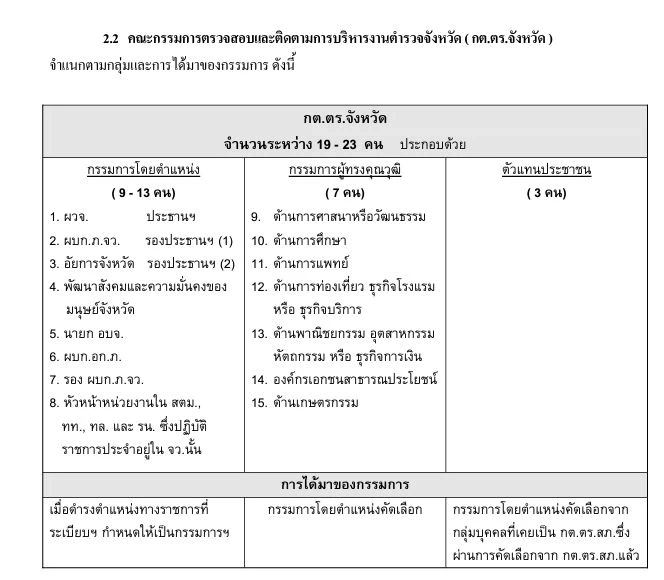 เฉลยแล้ว! ใครเลือกกำนันนก นั่ง กก.ผู้ทรงคุณวุฒิฯ ตรวจสอบการทำงาน ตร.นครปฐม