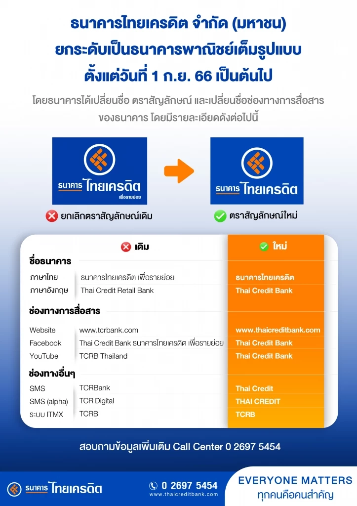 แบงก์ไทยเครดิตยกระดับเป็น "ธนาคารพาณิชย์" เต็มรูปแบบ