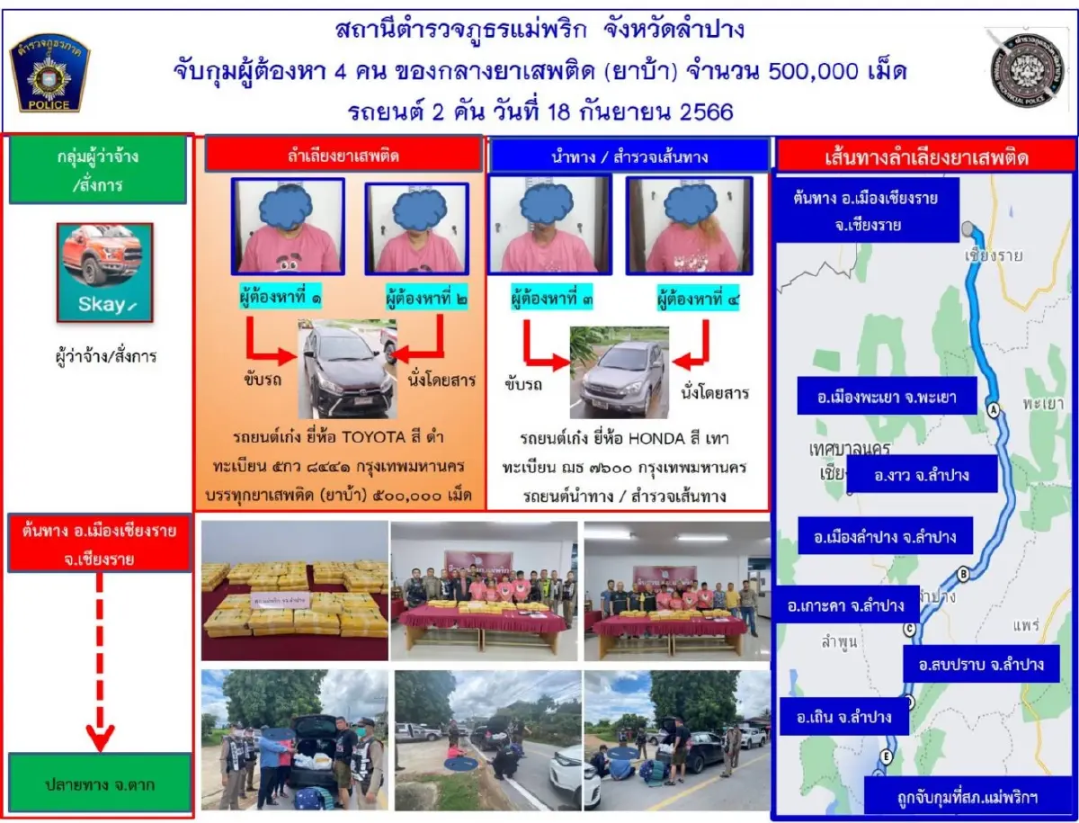 ตร.แม่พริก รวบแก๊งค์ค้ายาคาด่านตรวจ พบยาบ้า 5 แสนเม็ด