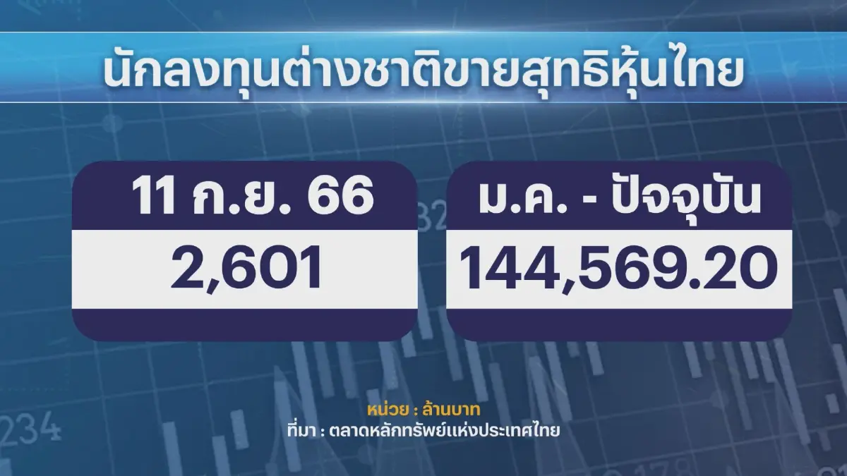 ตลาดหลักทรัพย์ฯ ชี้หุ้นไทยซึมรอมาตรการรบ.ใหม่