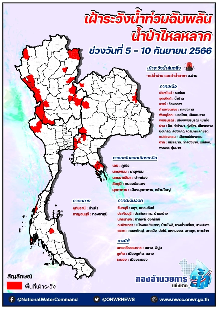 ด่วน! กอนช. ประกาศแจ้งเตือนพื้นที่ "เฝ้าระวังน้ำท่วมฉับพลัน น้ำป่าไหลหลาก"