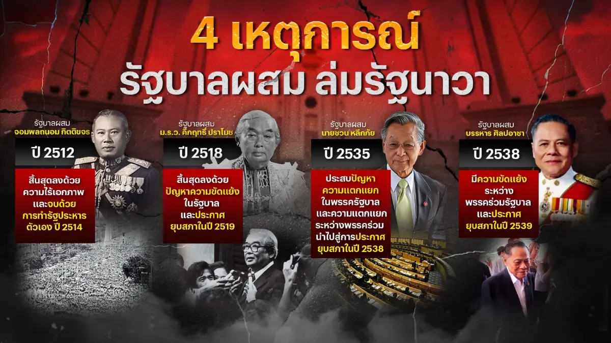 อินโฟกราฟฟิค แสดงให้เห็นประวัติศาสตร์การเมืองไทย กรณีรัฐบาลผสมและจุดจบทางการเมือง 