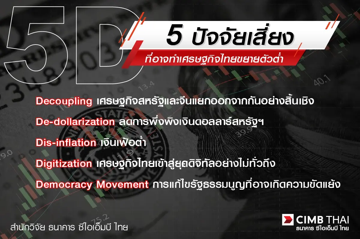 เปิด 5 ปัจจัยเสี่ยงรั้งเศรษฐกิจไทยขยายตัวต่ำกว่าคาดมีอะไรบ้าง เช็กเลย !