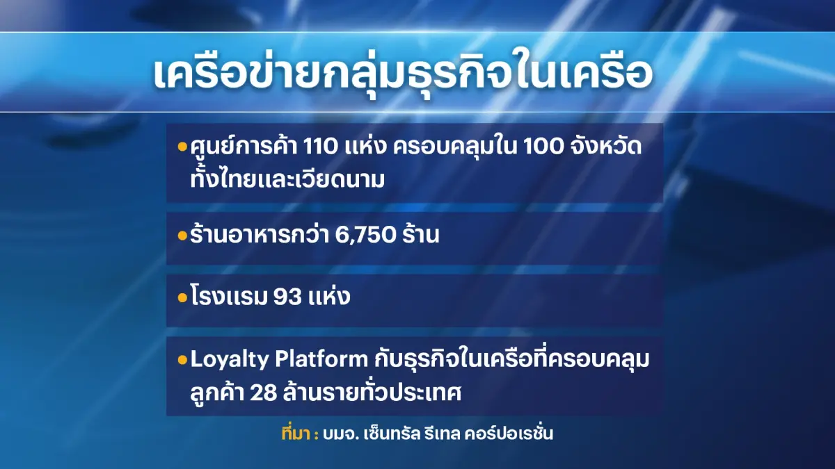 เซ็นทรัลส่ง GO บุกตลาดค้าส่งชิงเค้ก 3 ล้านล้าน