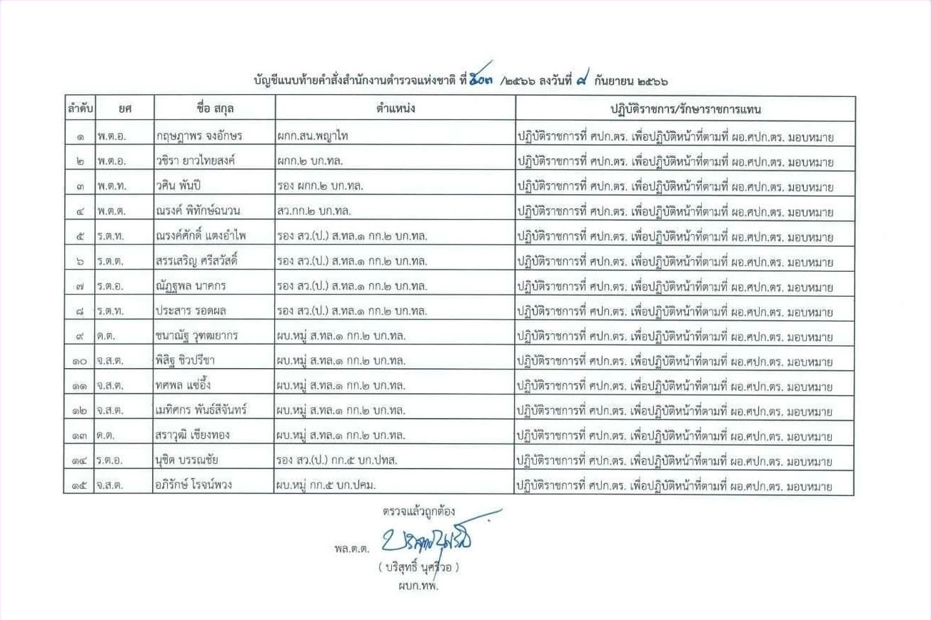 เปิดชะตากรรม 55 ชีวิต คนร่วมงานเลี้ยงเลือด บ้าน"กำนันนก"!!