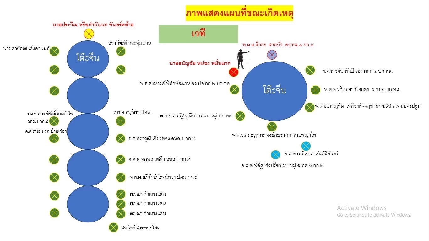 สรุปไทม์ไลน์คดียิง "สารวัตรทางหลวง" ตำรวจปิดฉากวิสามัญ "หน่อง ท่าผา"