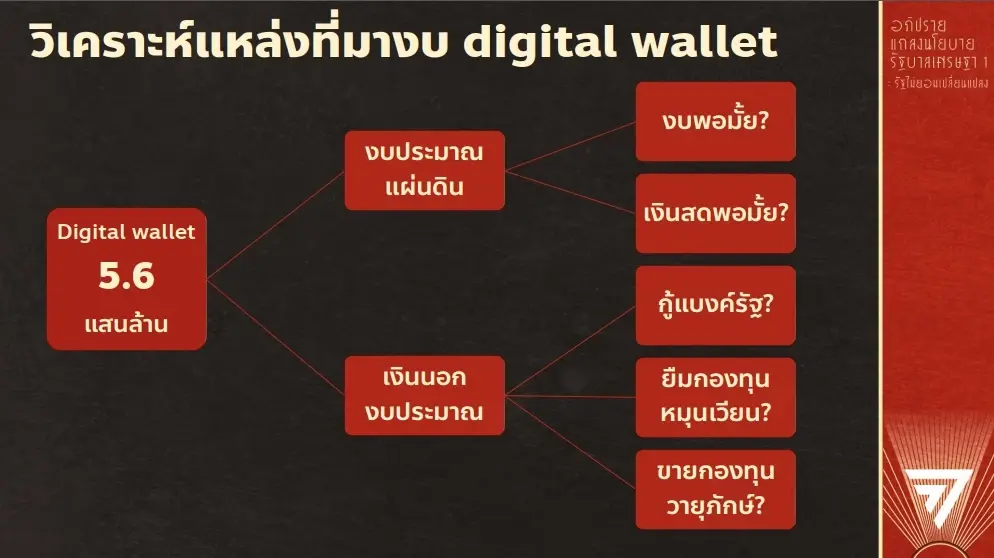 "ศิริกัญญา" ผิดหวังคำแถลงนโยบาย "รัฐบาลเศรษฐา" ชี้ ลอย-กลัวผูกมัดทำไม่ได้