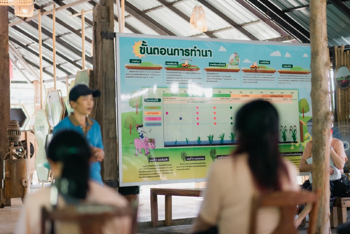 ห้ามพลาด!แพ็คเกจสุดพิเศษ "เที่ยวสุโขทัย โลว์คาร์บอนฯ 3 วัน 2 คืน"