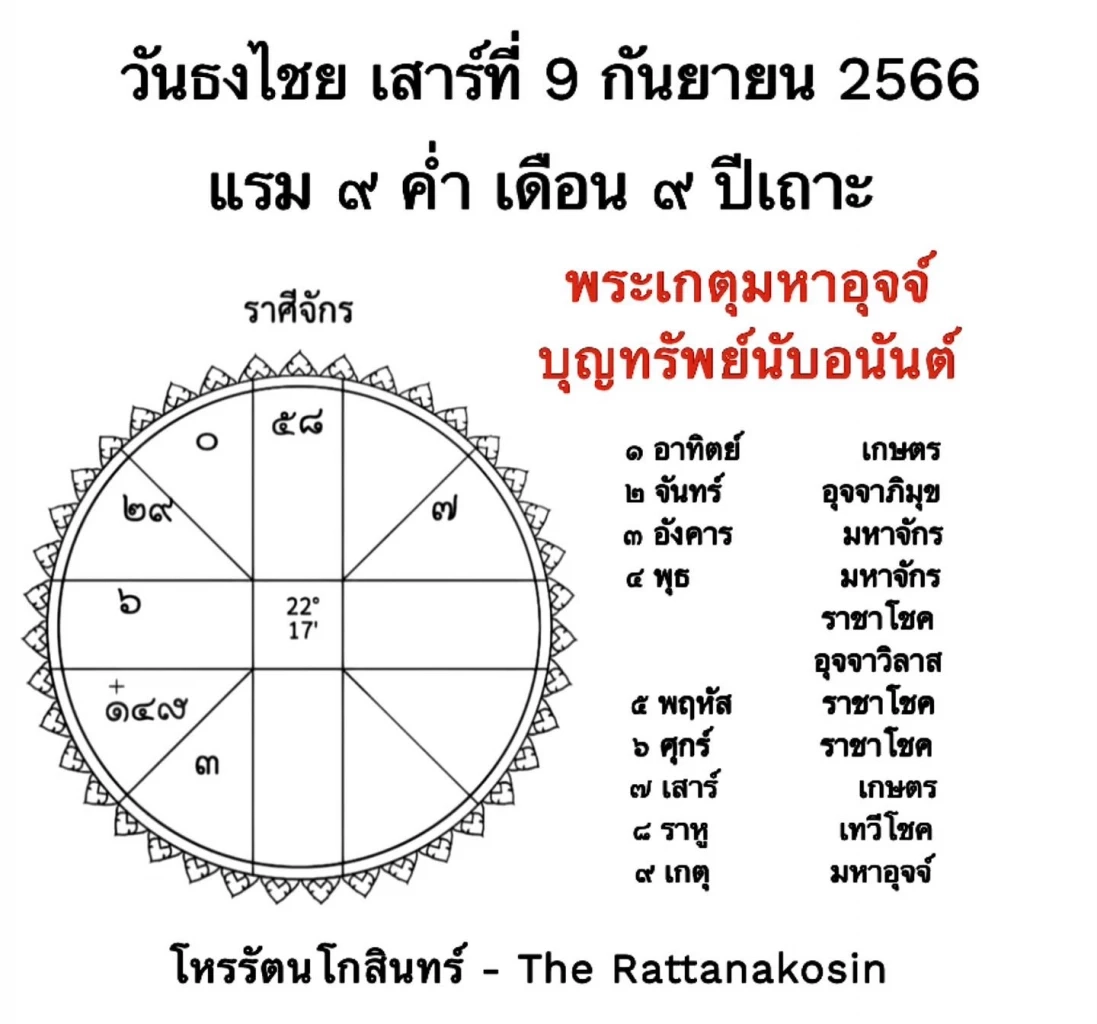 โหรรัตนโกสินทร์ เปิดดวงแรงๆ 9 เดือน 9 ความเชื่อและศรัทธา “อิทธิปาฏิหาริย์”