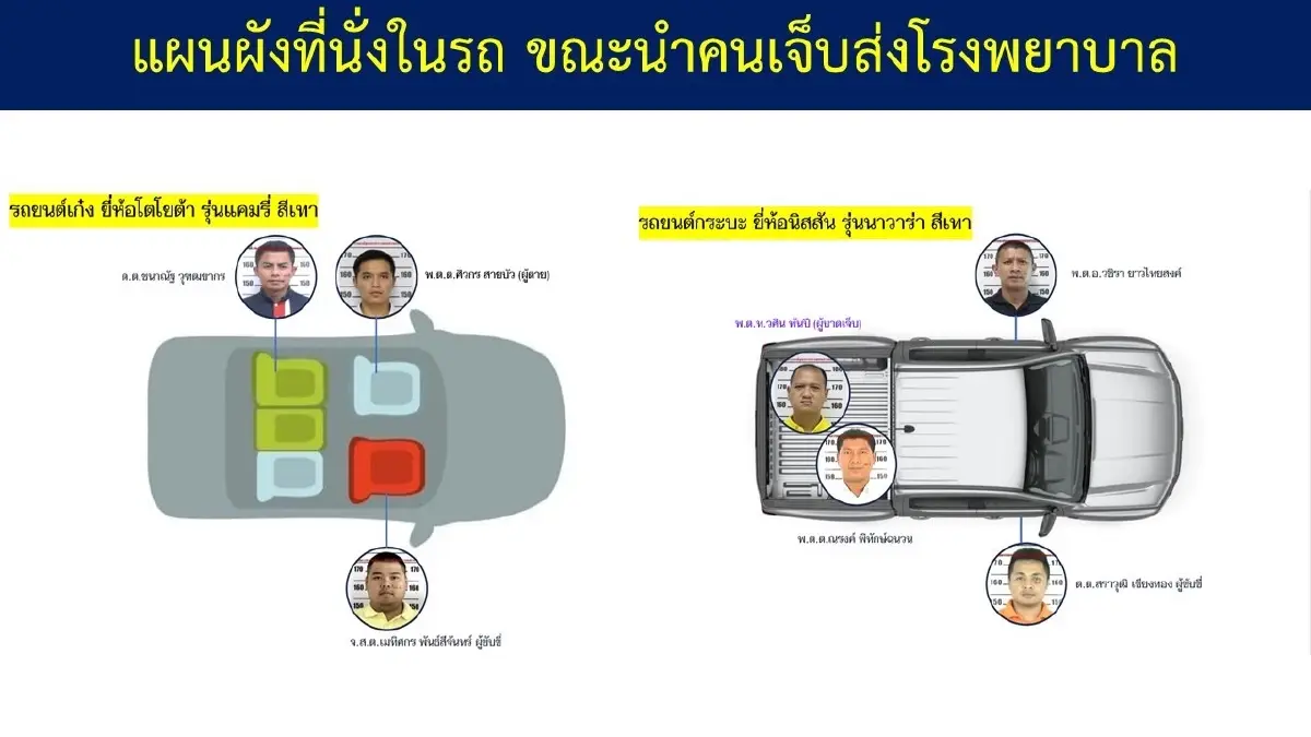 "บิ๊กก้อง" ยัน ผกก.เบิ้ม ช่วยคนตาย-คนเจ็บ