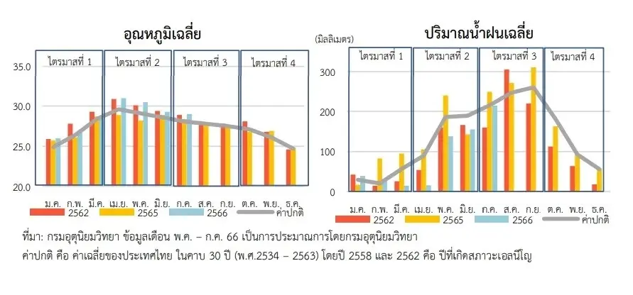 อธิบดีกรมชลฯ สั่งด่วน ขุดลอกกว๊านพะเยา เตรียมพร้อมรับมือสถานการณ์เอลนีโญ