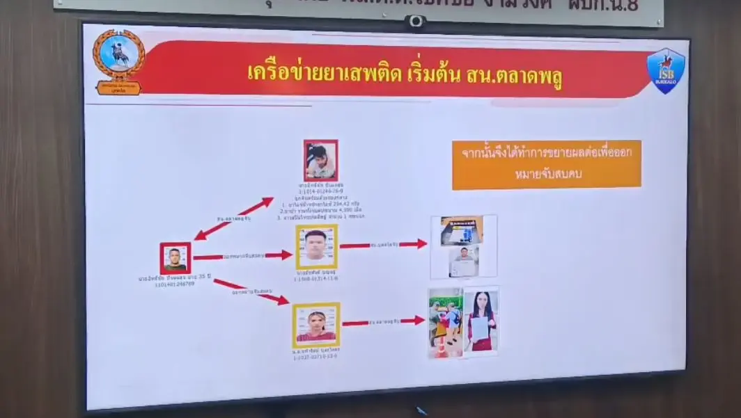 ผู้การ 8 รับมีมูล หลังสายยาเสพติด ร้องเอาผิด 3 ตำรวจเชิดเงินเคลียร์คดี