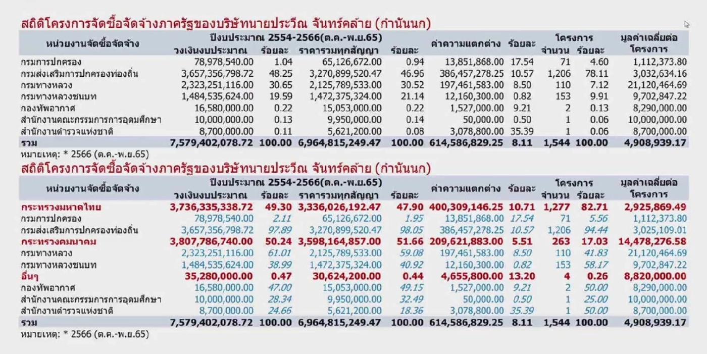 สรุปไทม์ไลน์คดียิง "สารวัตรแบงค์" อิทธิพลท้องถิ่น เขย่าศรัทธาสีกากี