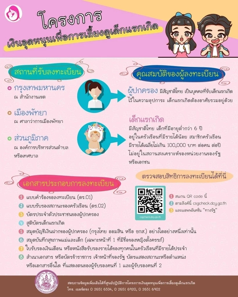 ยืนยันข่าวดี "เงินอุดหนุนบุตร" พร้อมโอนเข้าบัญชี18 ก.ย.นี้ แน่นอน