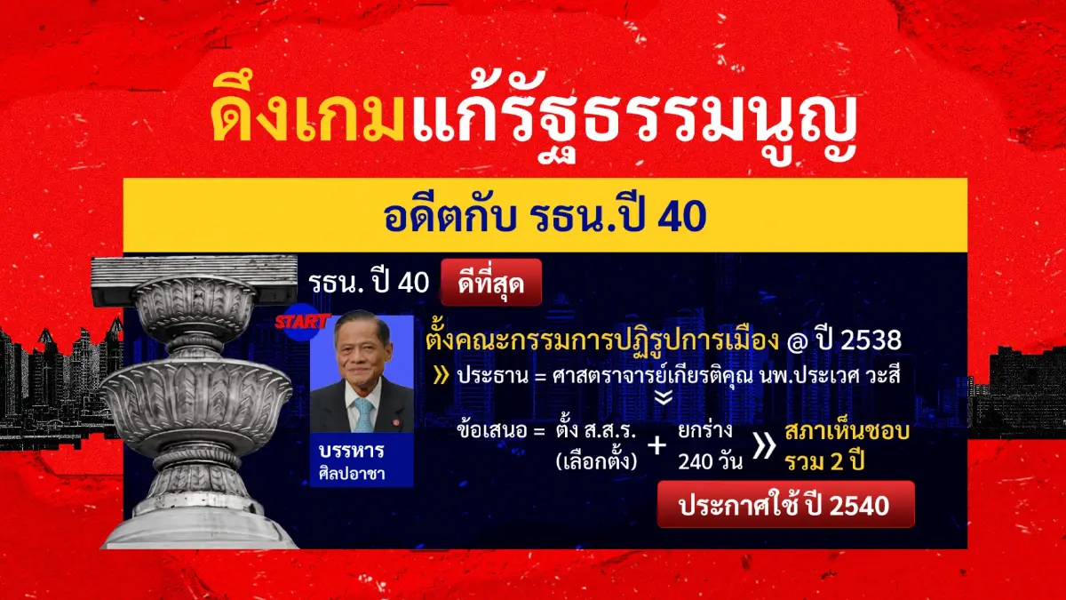 ปัญหาหนัก"เศรษฐา"รอเผชิญ-แก้รธน."ตามสเต็ป"หรือ"ยื้อเวลา"