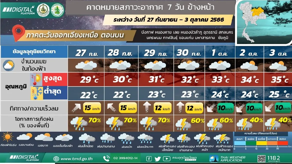 พยากรณ์อากาศวันพรุ่งนี้ เตือน 51 จังหวัด "ฝนถล่ม" เช็กพิกัดเสี่ยง น้ำท่วมฉับพลัน