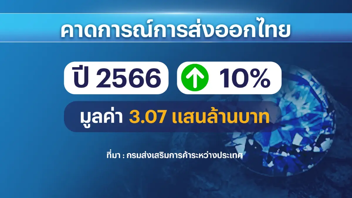 กระทรวงพาณิชย์คาดการณ์ส่งออกอัญมณีโต 10%
