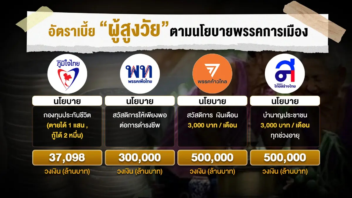โจทย์หิน"รัฐบาลผสม" หลอมรวมนโยบายต่างพรรค ชี้อนาคต "อยู่ยืดหรืออยู่ยาก"
