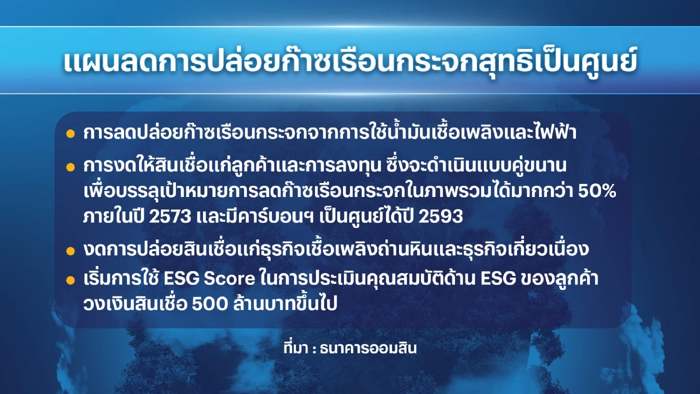 ออมสินจ่องดปล่อยกู้ธุรกิจ 'ถ่านหิน' ใช้เกณฑ์ ESG Score